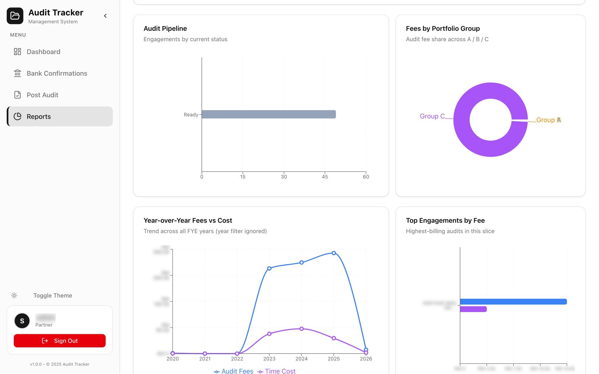 Reports: charts