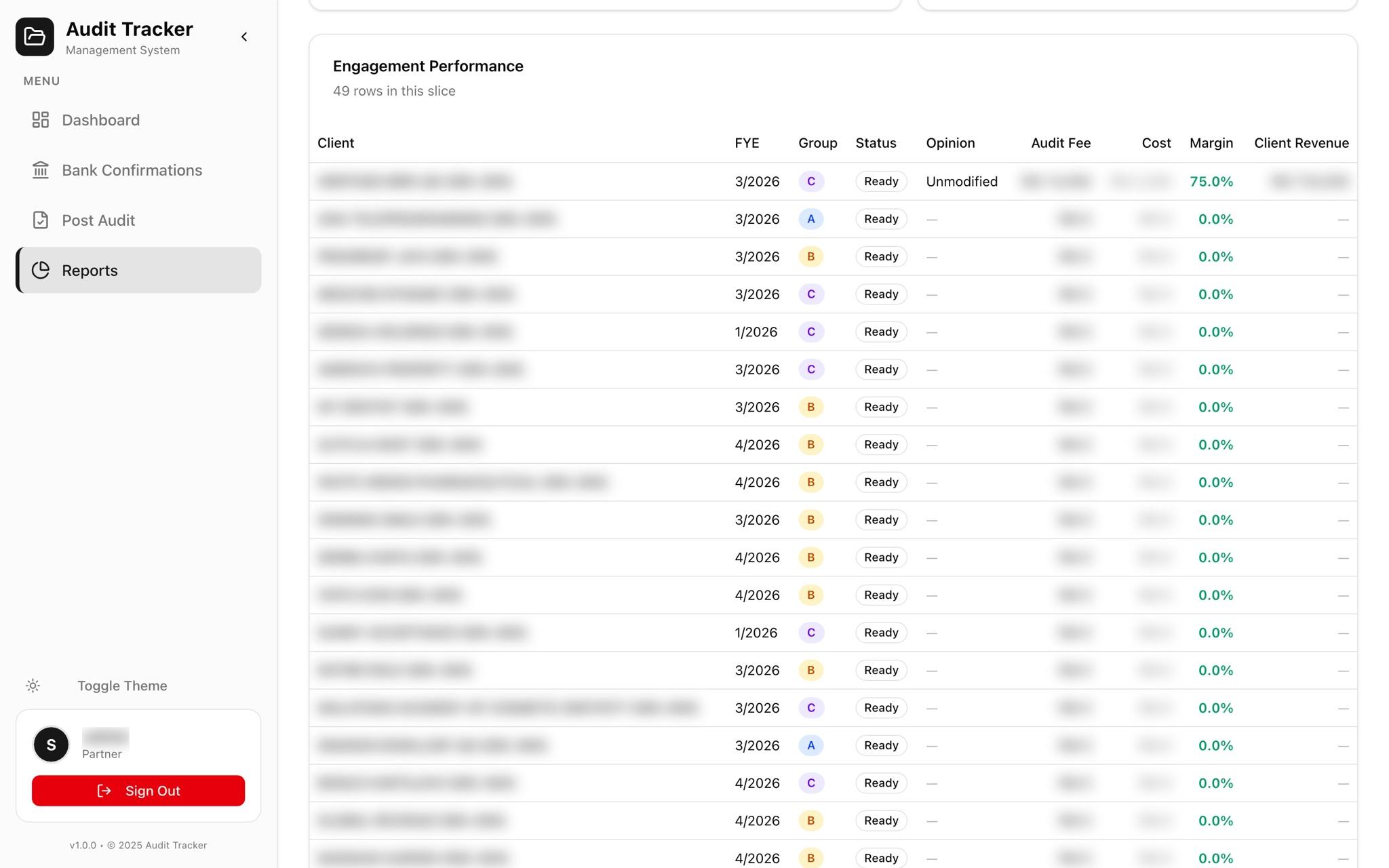 Reports: engagement performance