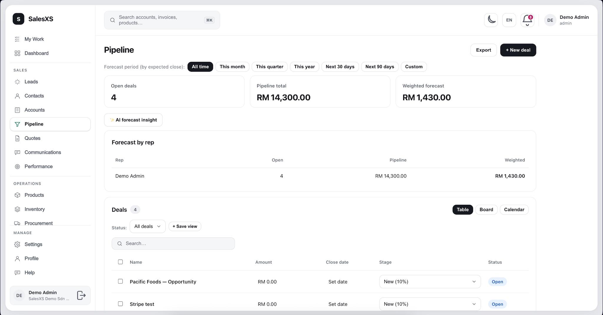 Pipeline: overview
