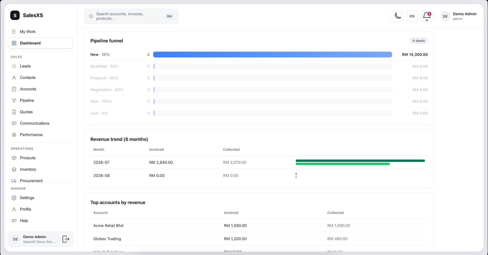 Dashboard: revenue and pipeline