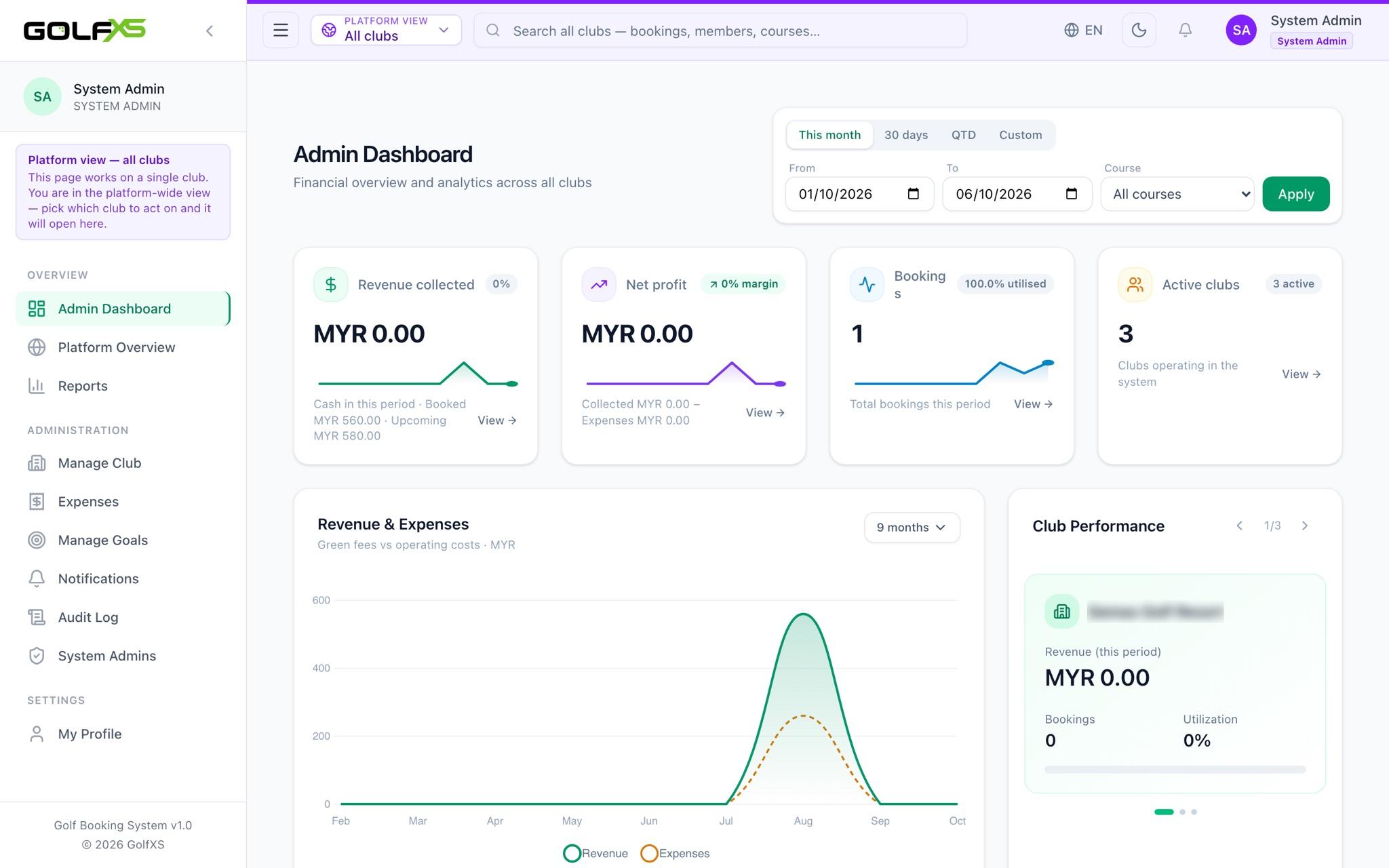 Platform dashboard