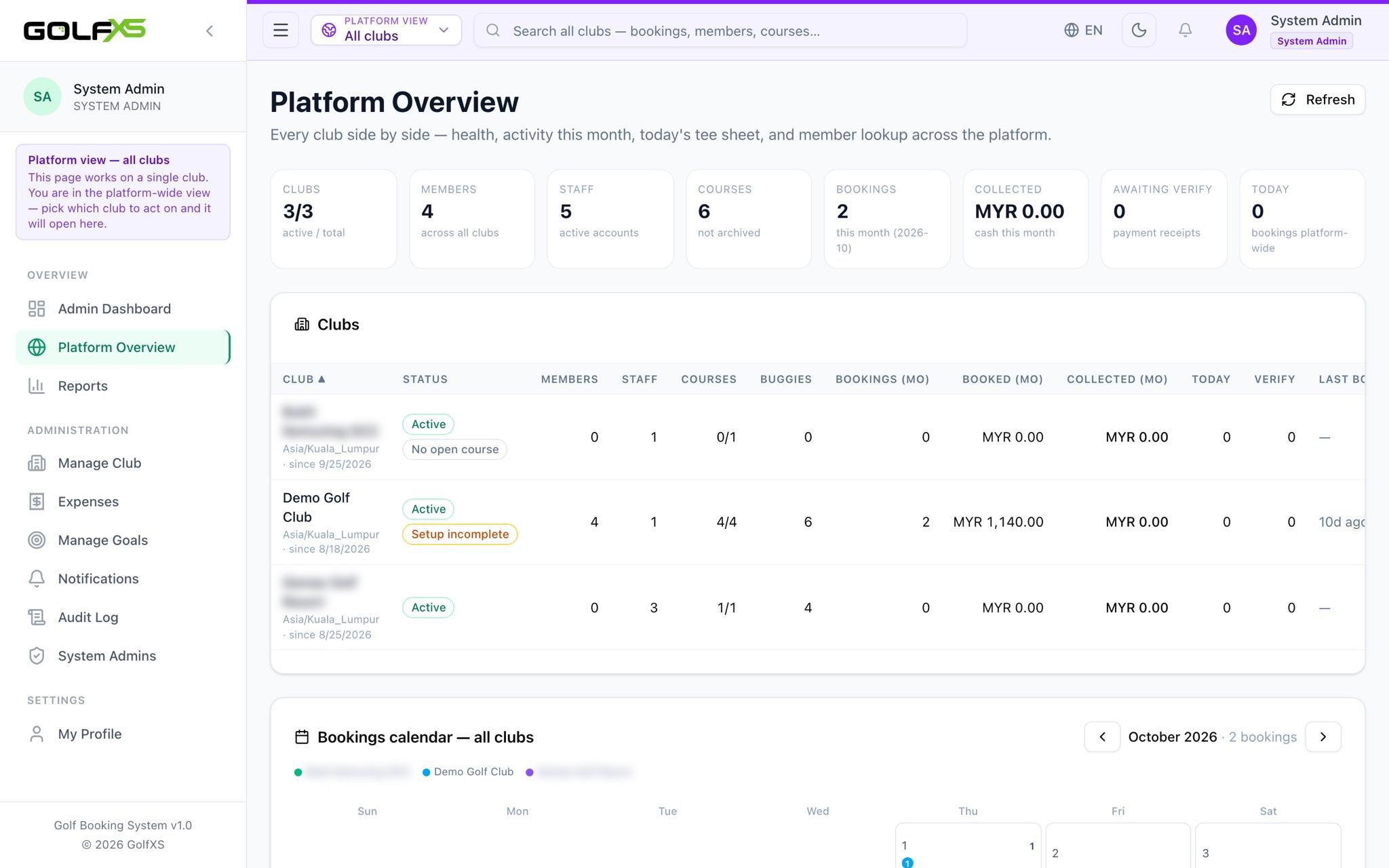 Platform overview