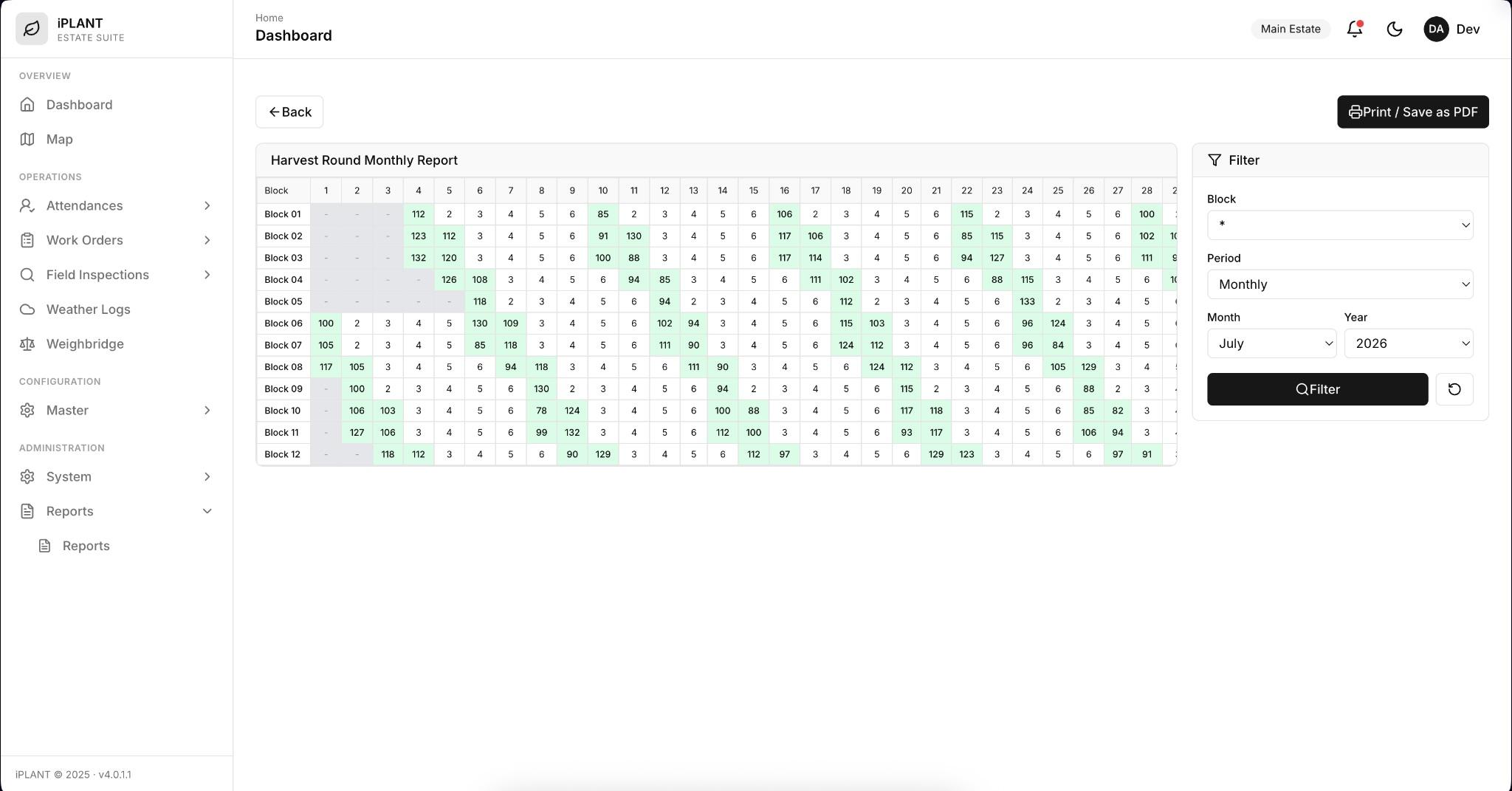 Harvest round monthly report