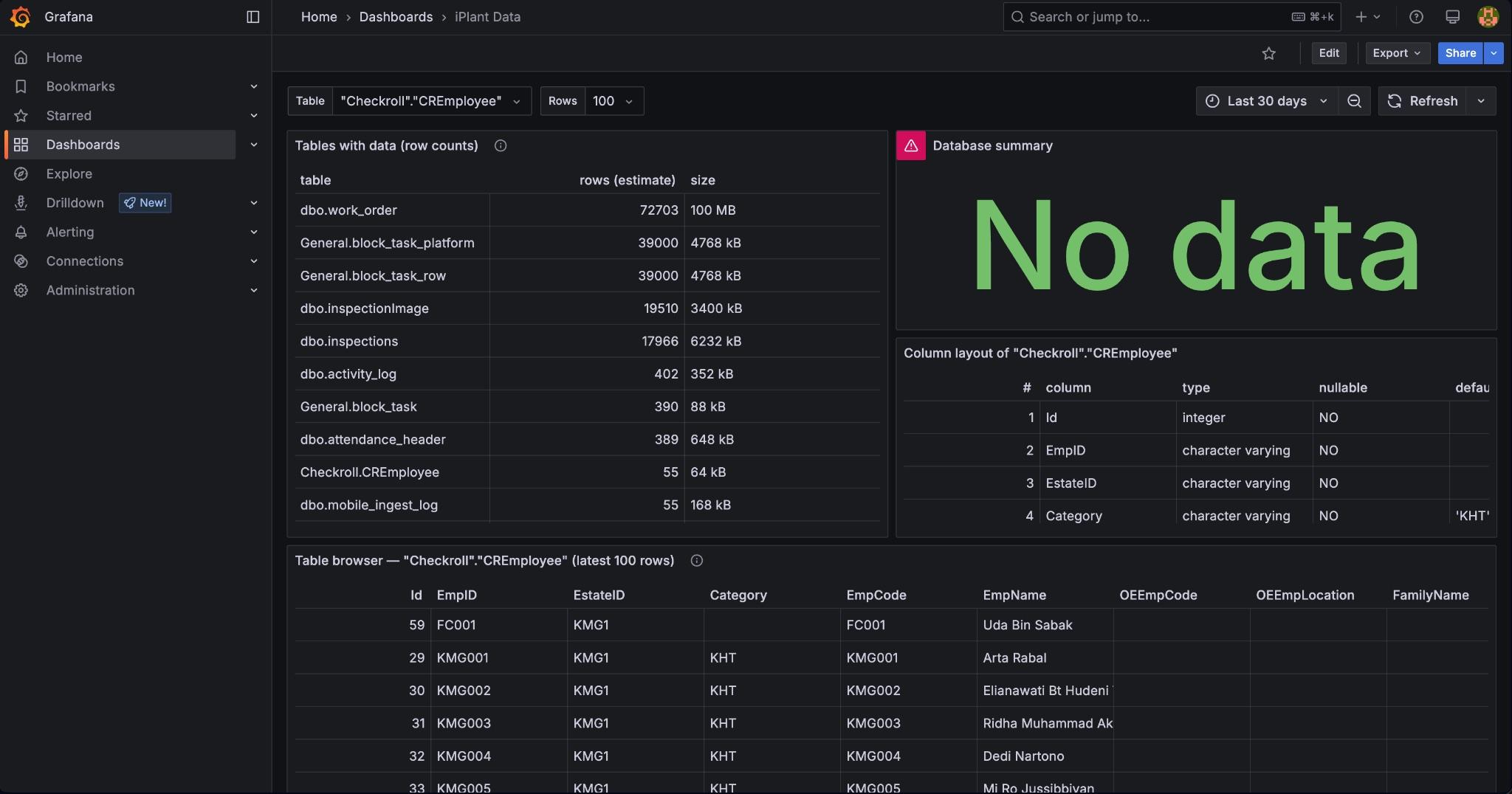 Database overview