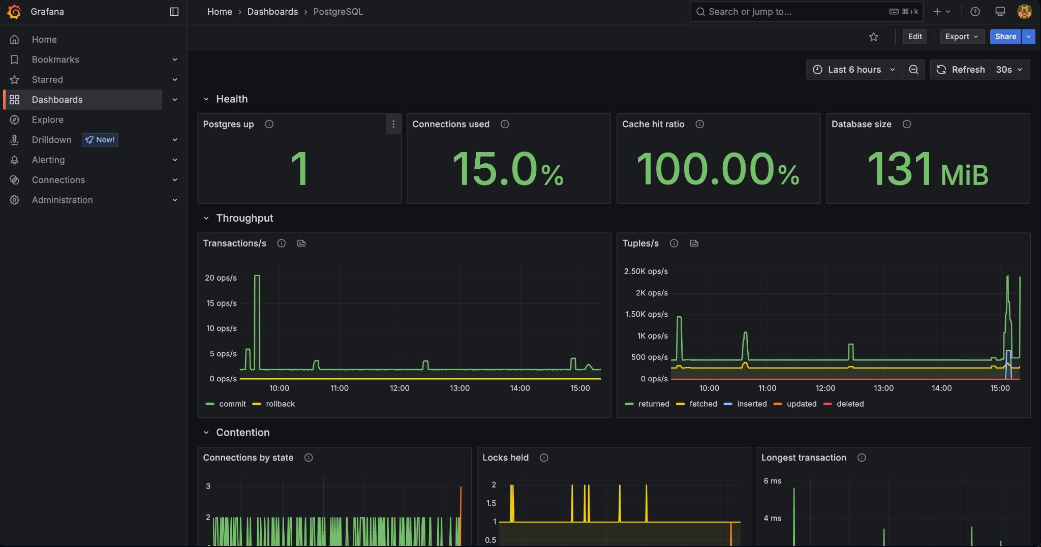 Database health