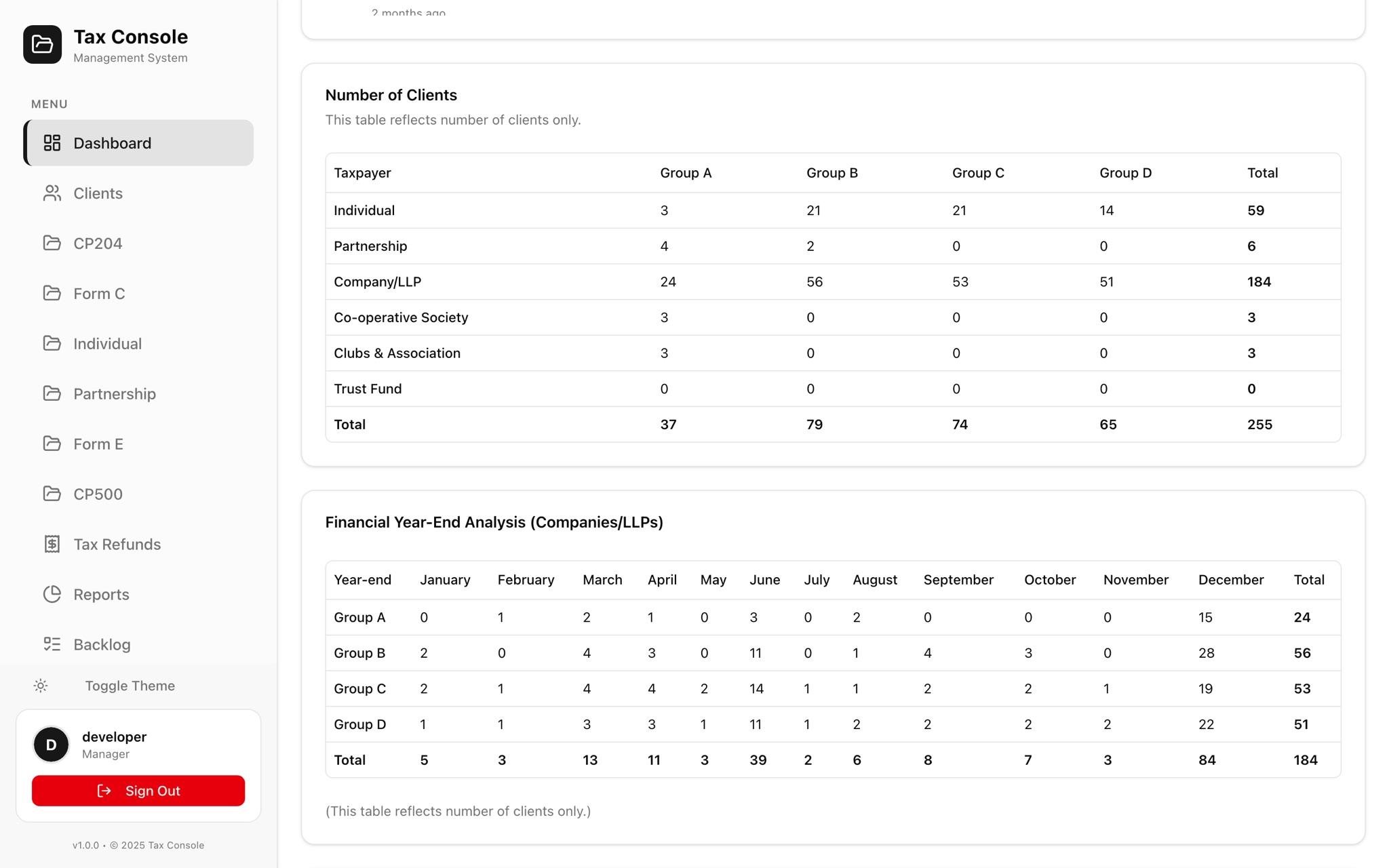 Client analysis