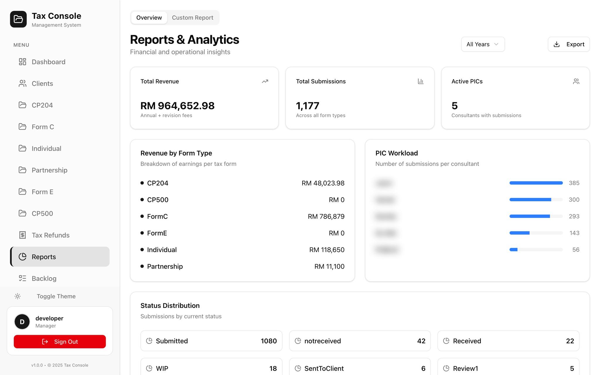 Reports overview