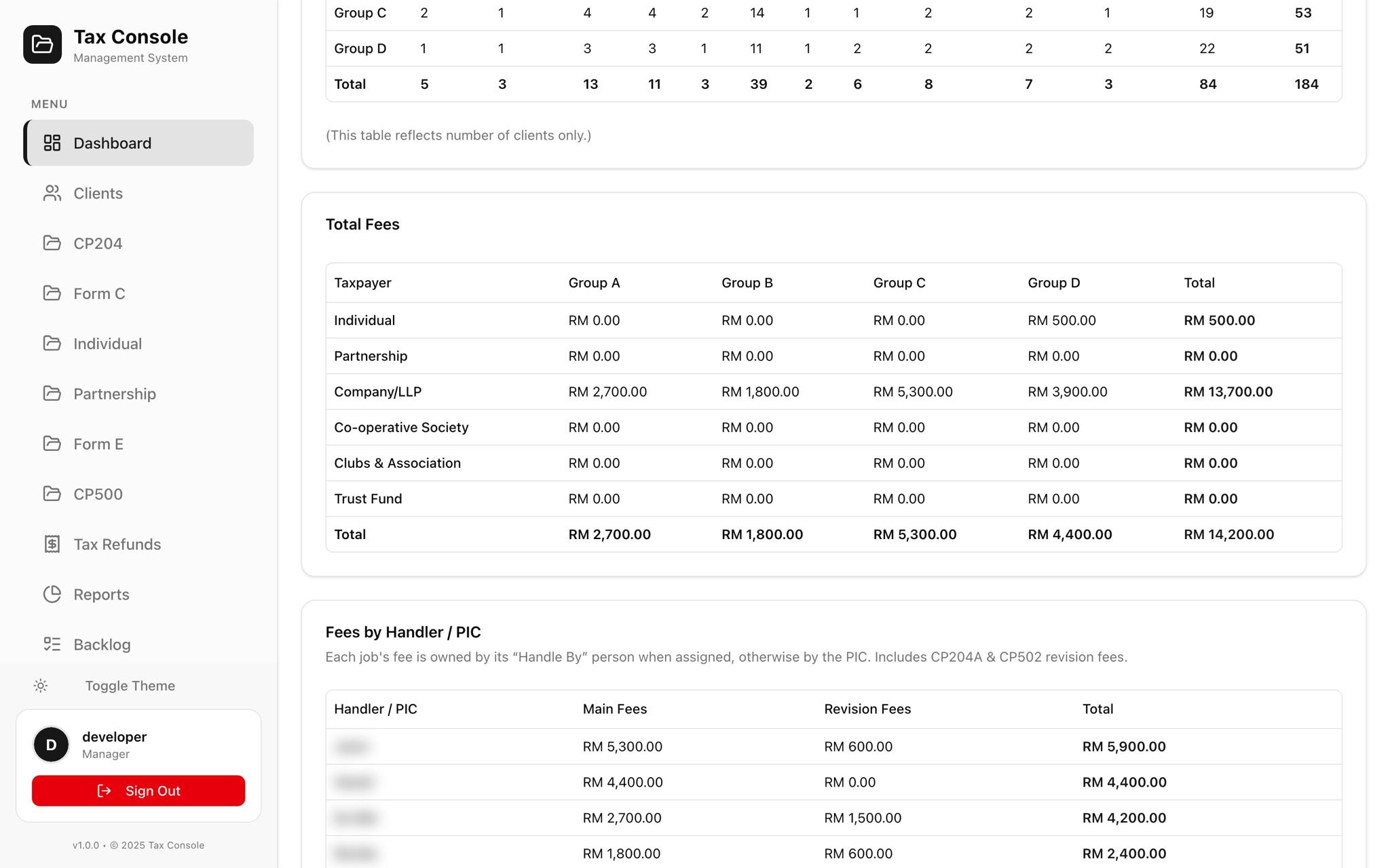Fees by group and PIC